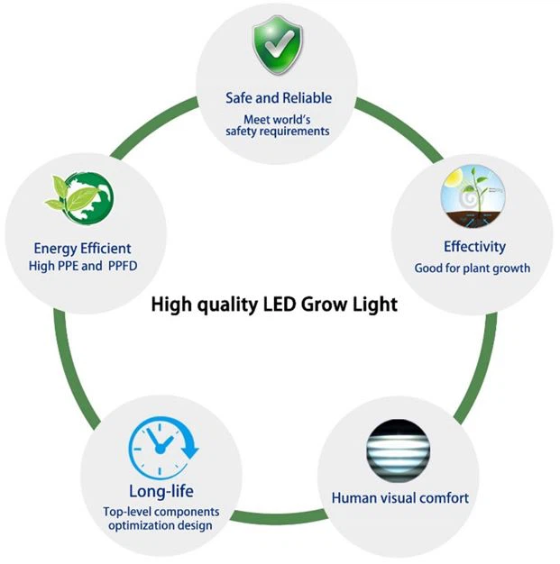 high quality led grow light