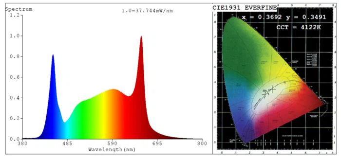 good spectrum for plant growth lamps