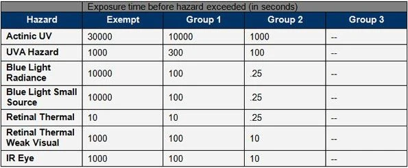 IEC62471-permissible-exposure-time- IEC62471-permissible-exposure-time-