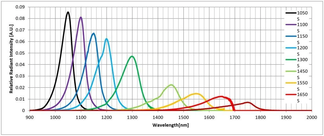 swir-spectral-emission-chart