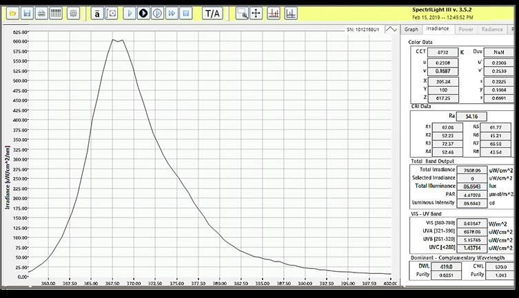 ilt960_uv_graph_1 ilt960_uv_graph_1