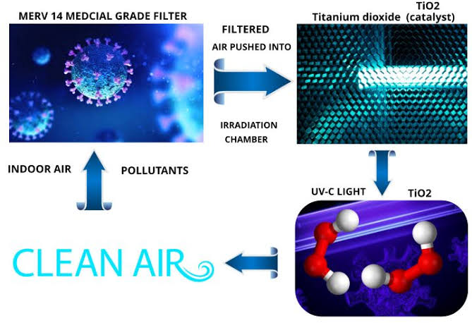 Photocatalytic Air Purifiers 365nm uv Photocatalytic Air Purifiers 365nm uv