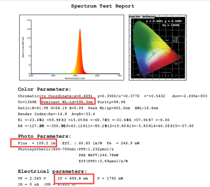 590NM TEST 700mA 590NM TEST 700mA
